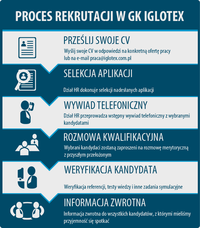 Proces rekrutacyjny, Iglotex S.A. Centrala Skórcz - GoWork.pl
