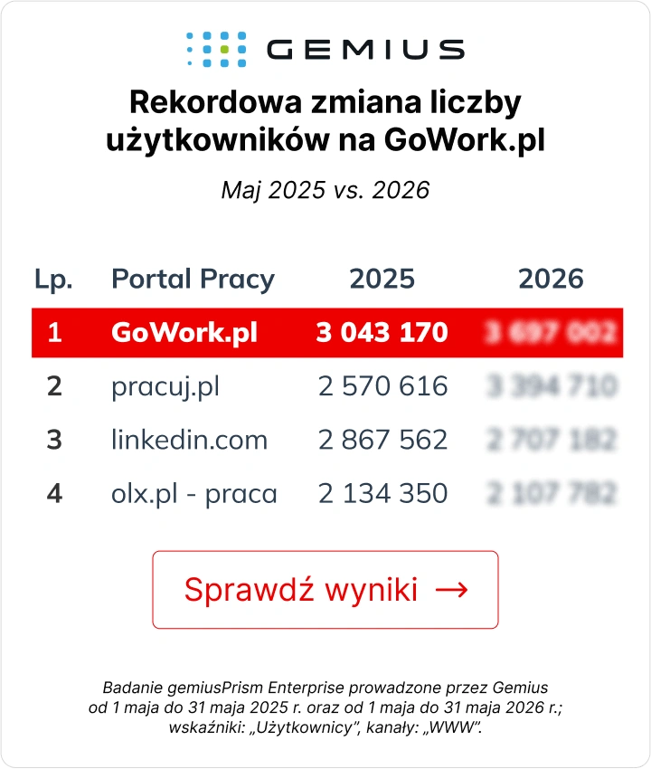 Statystyki Gemius
