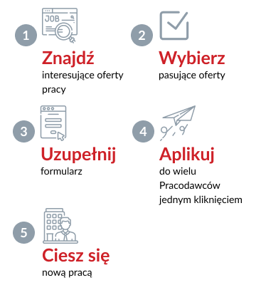 Praca Gdańsk | Oferty pracy | GoWork.pl