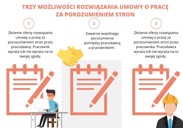 Porozumienie stron: wzór pisma, jak wypełnić? - Poradnik GoWork.pl